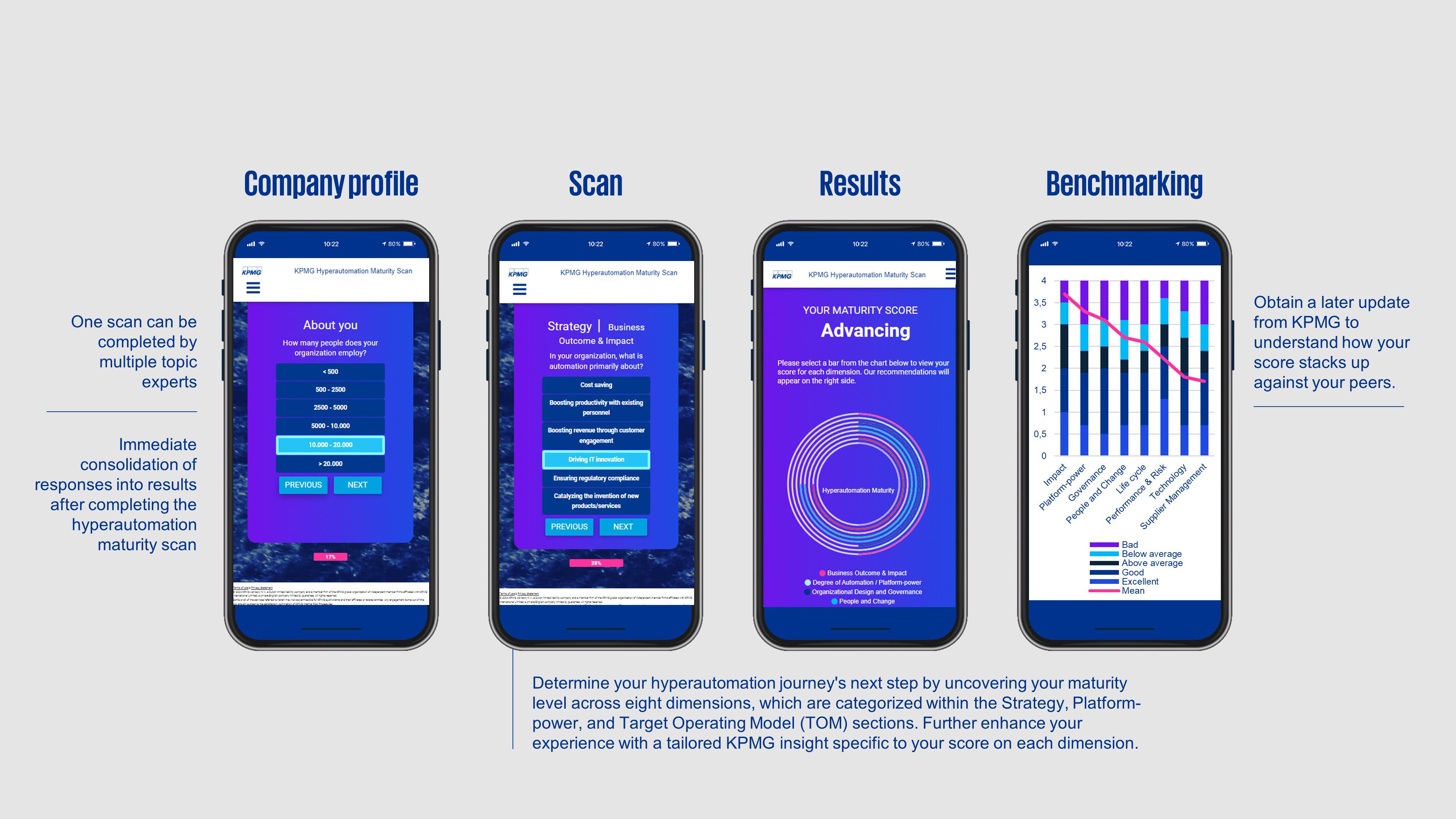 hyperautomationscan