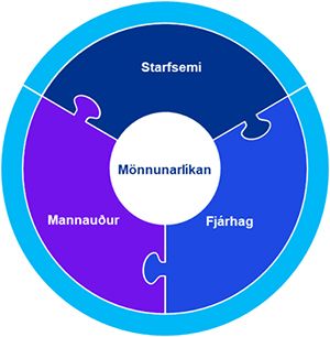 Mönnunarlíkan