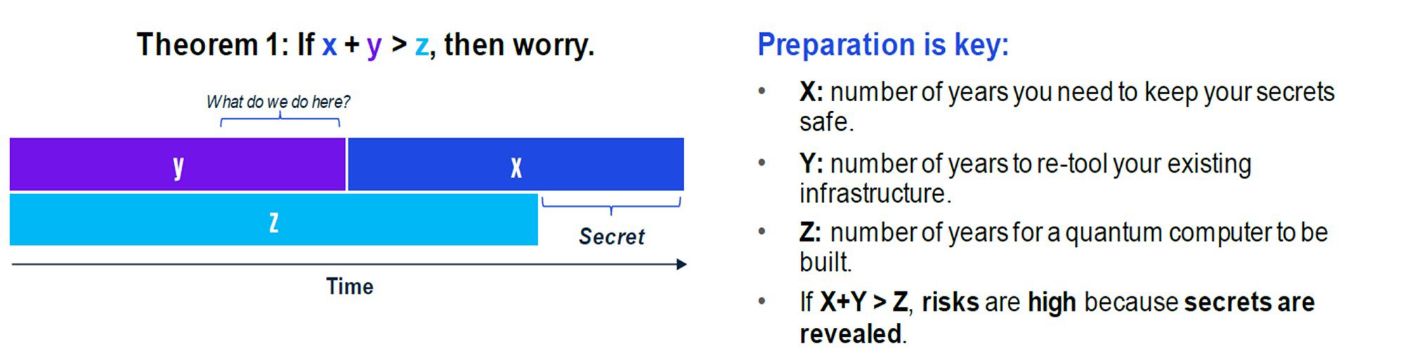 Moscaw theorem