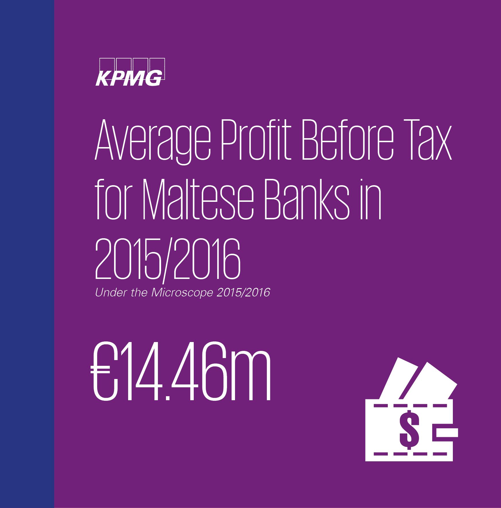 Average Profit Before Tax for Maltese Banks in 2015/2016
