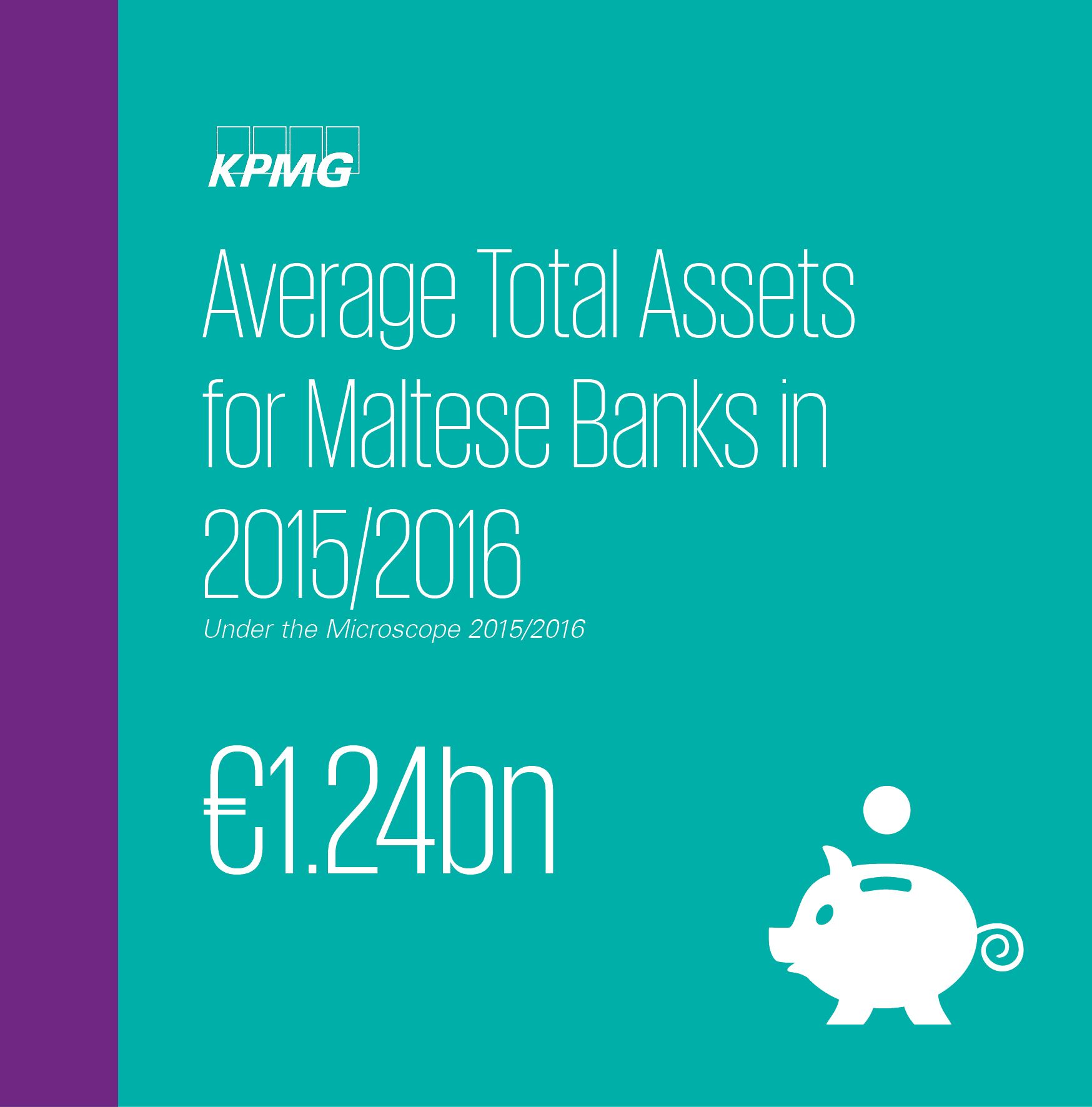 Average Total Assets for Maltese Banks in 2015/2016