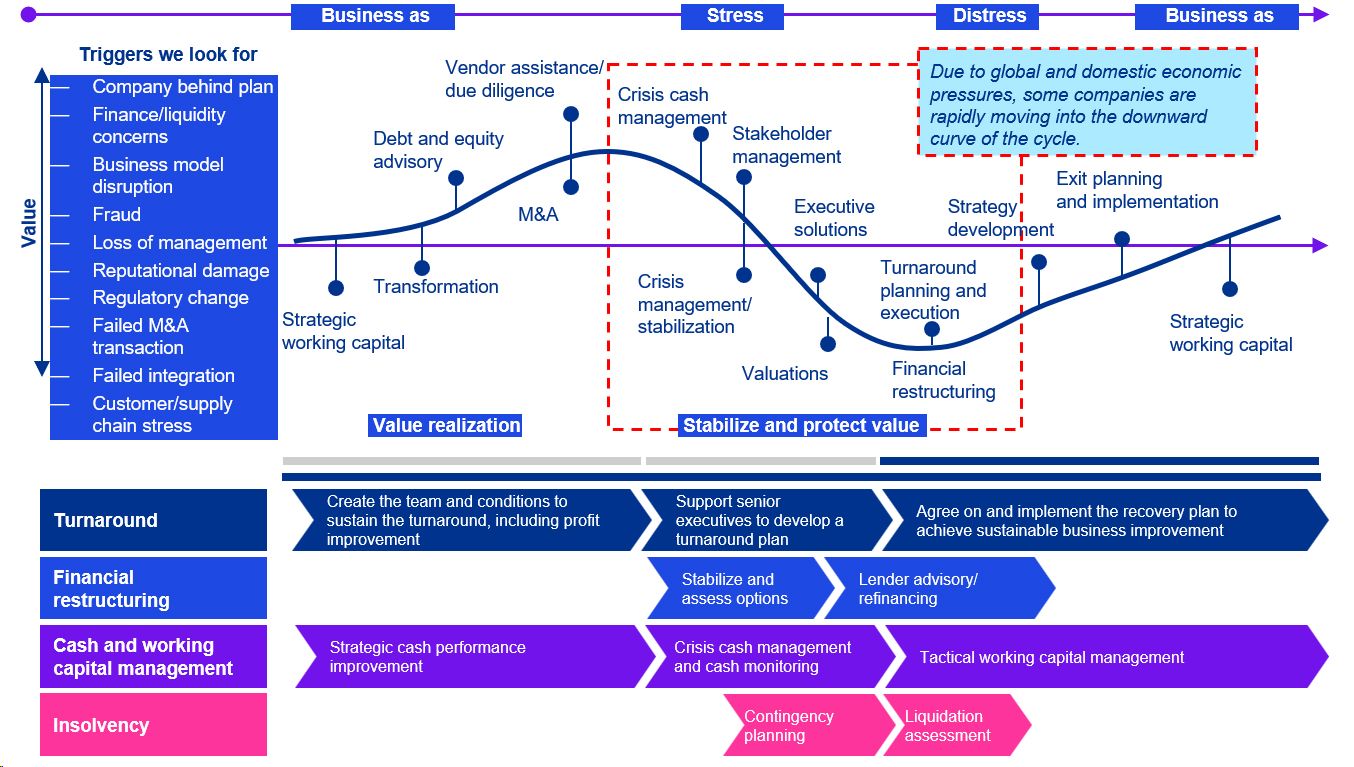 KPMG Deal Advisory