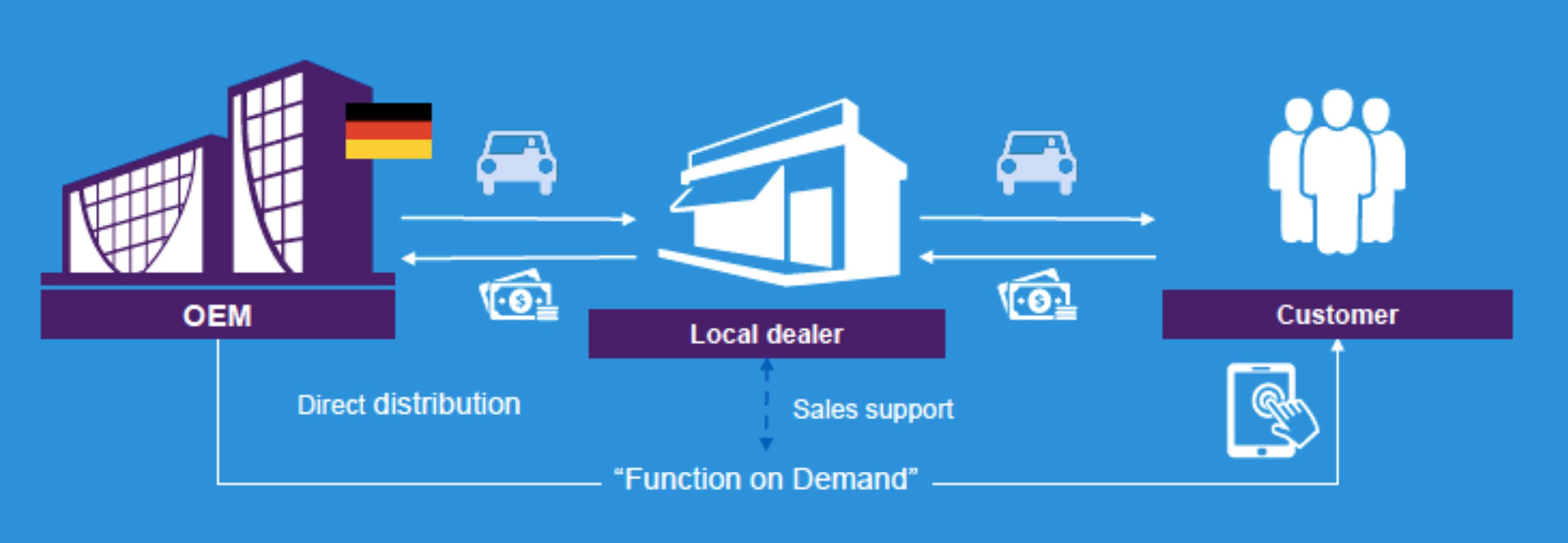 When automakers shift business models KPMG Global