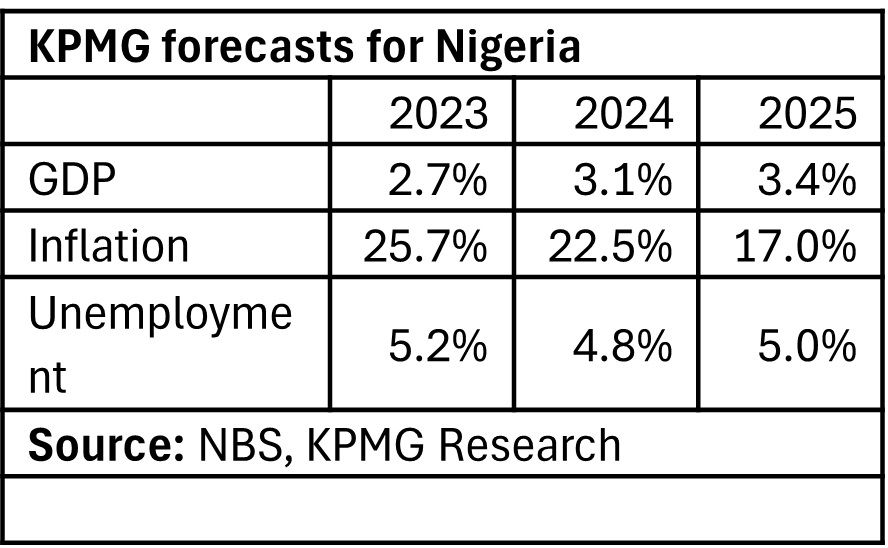 National Outlook Nigeria KPMG Global