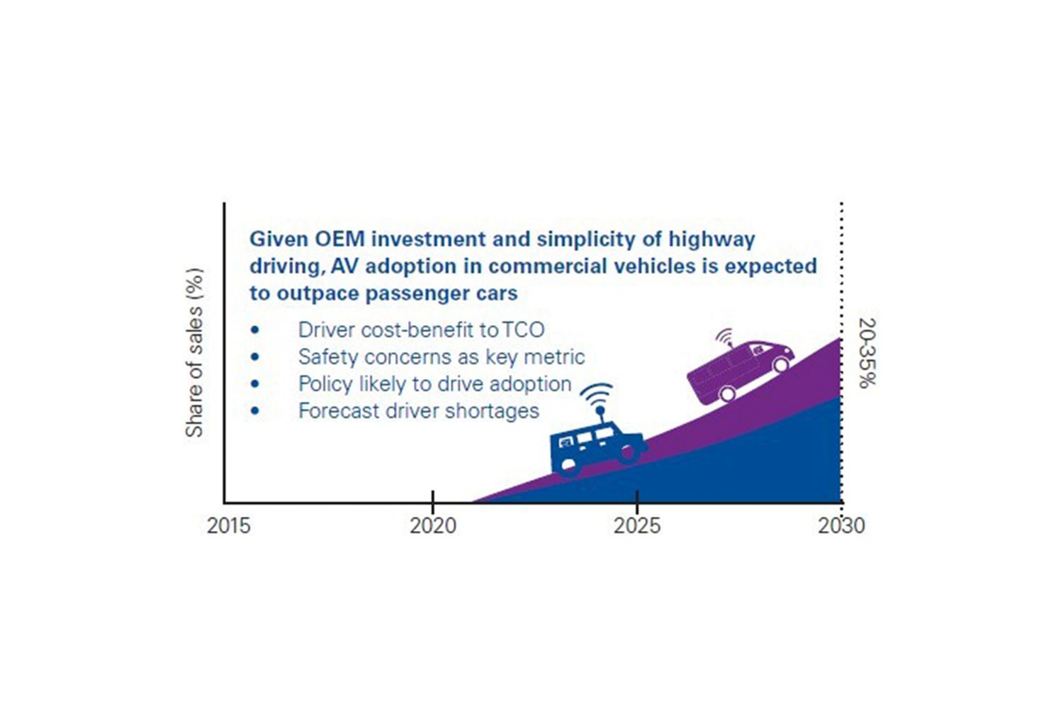 scenarios of transport