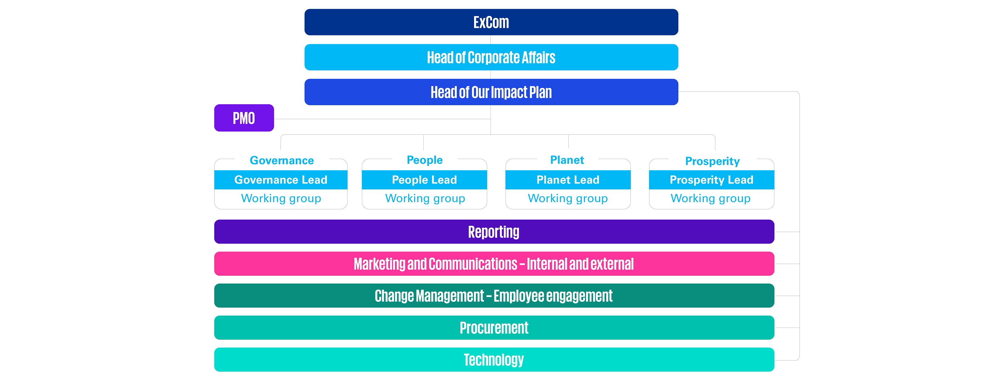 OIP structure