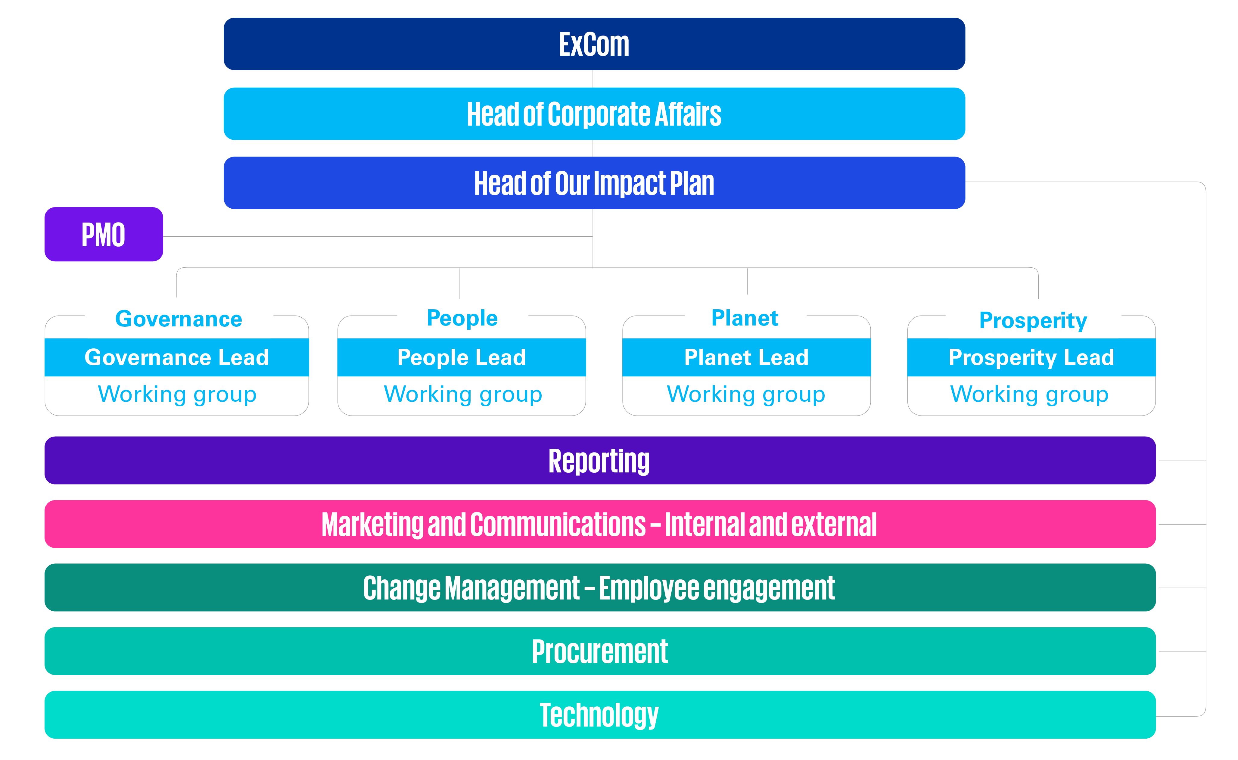 OIP structure