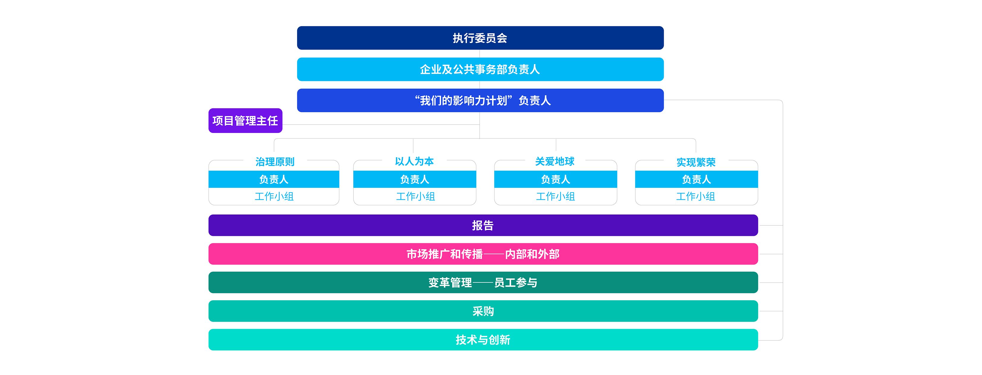 OIP架构