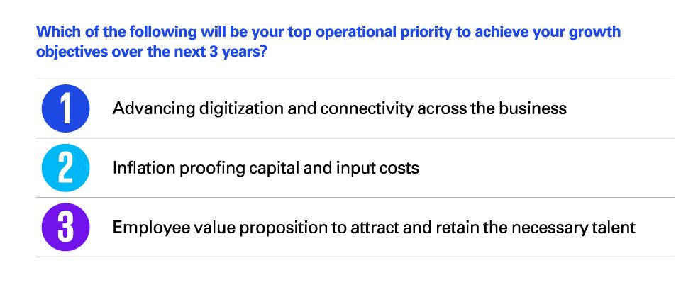 Which of the following goals will be your top operational priority to achieve your growth objectives over the next three years? 
