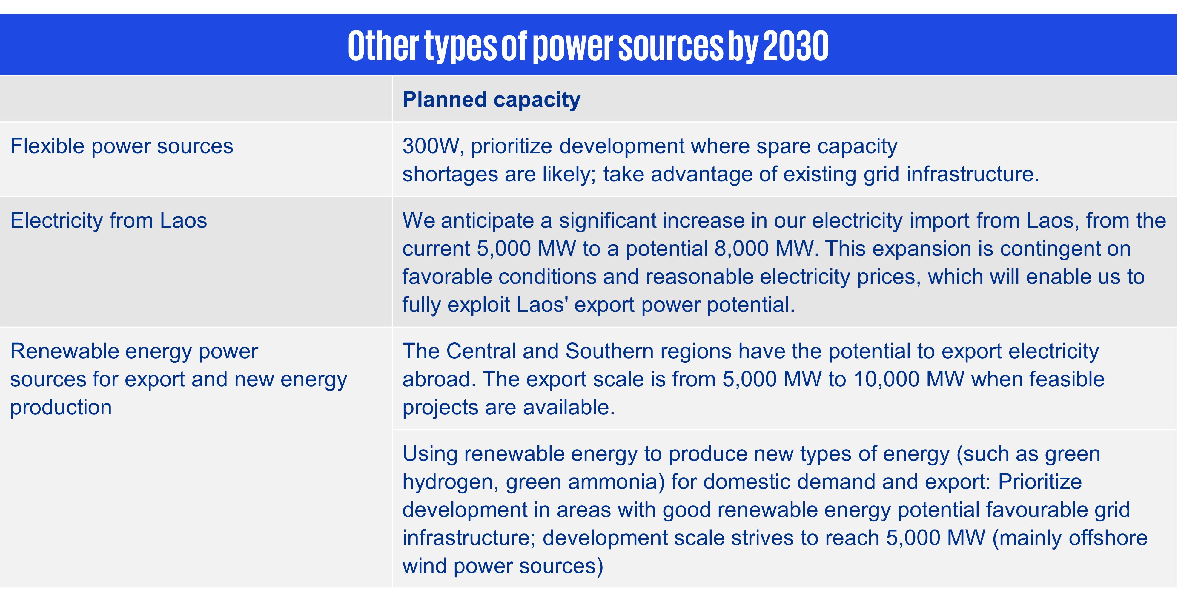 other type of power source