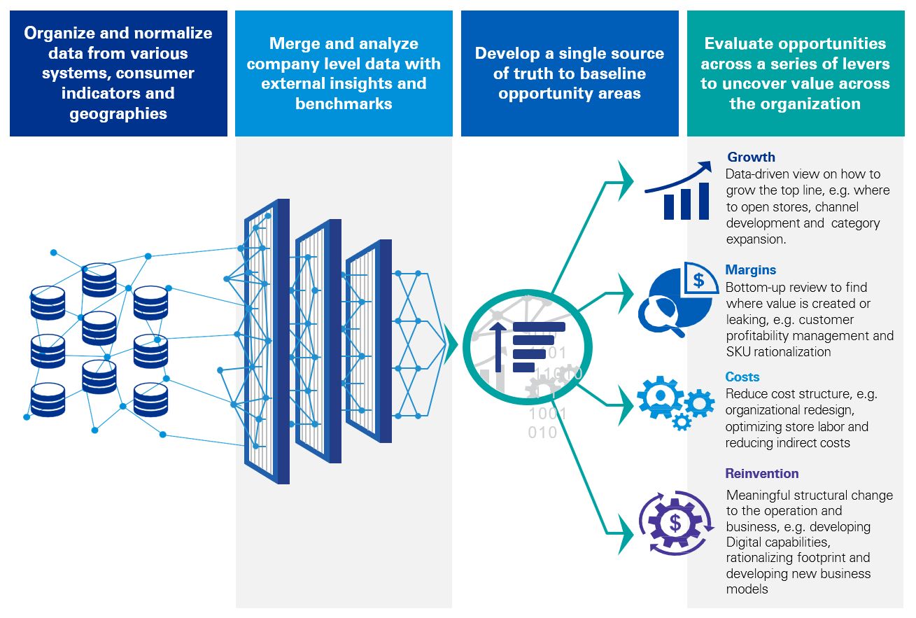 Our collaborative, and data-driven approach