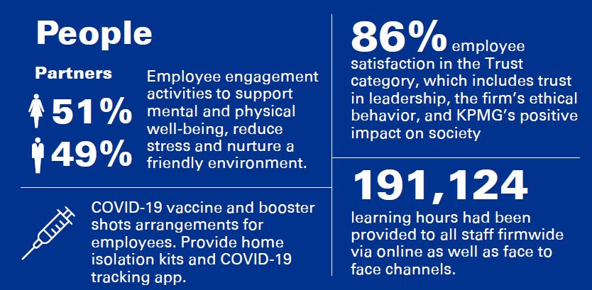 Our Impact Plan 2022: Highlight - People