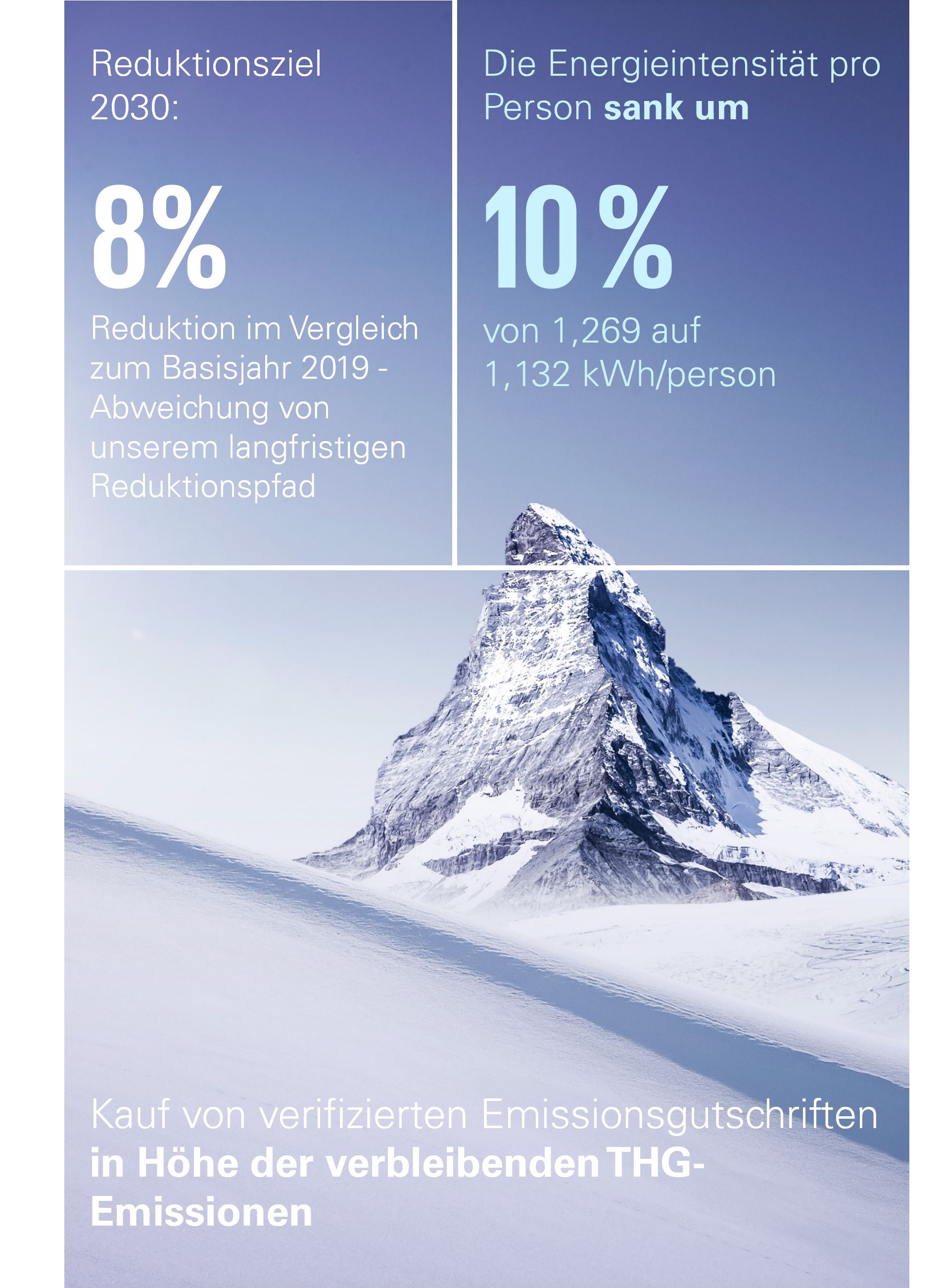 KPMG Switzerland Impact Plan 2023 - "our planet"