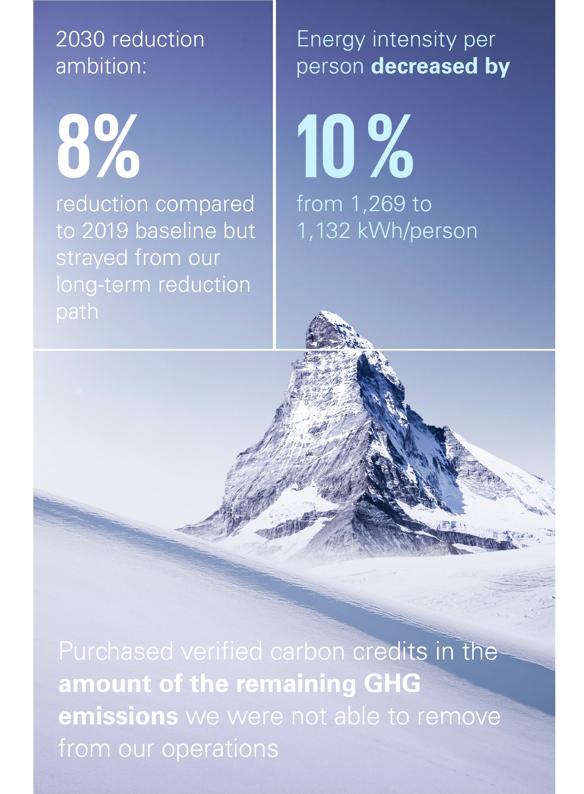 KPMG Switzerland Impact Plan 2023 - our planet