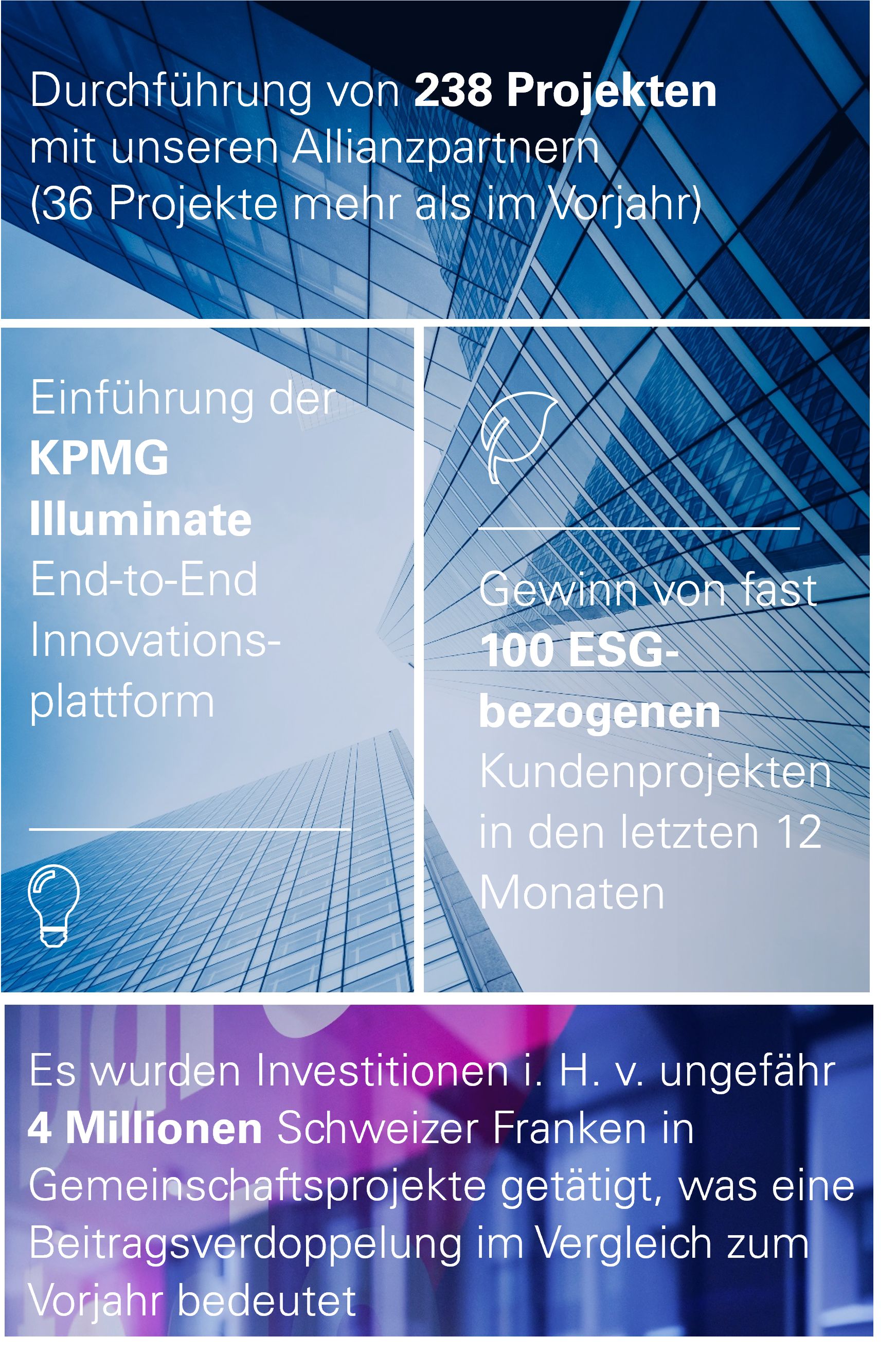 KPMG Switzerland Impact Plan 2023 - "our prosperity"