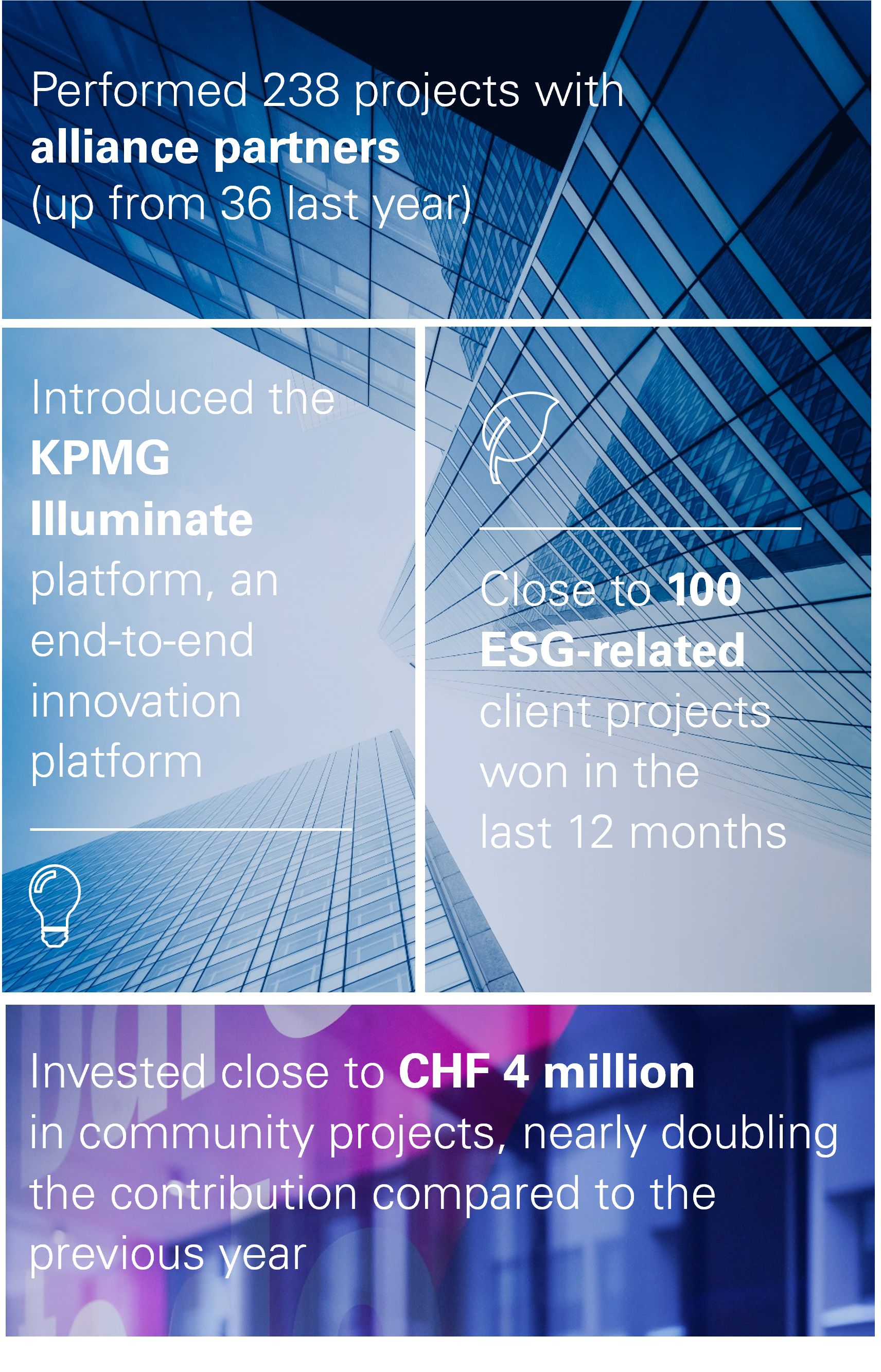 KPMG Switzerland Impact Plan 2023 - our prosperity
