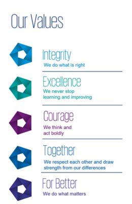 Our Values - KPMG Serbia