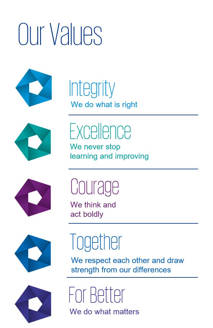 KPMG Values