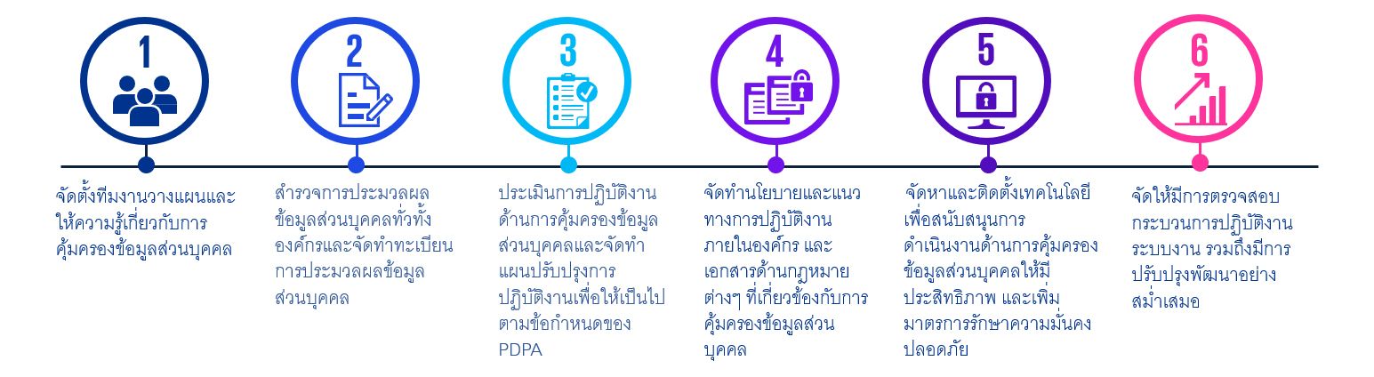 PDPA Compliance Journey