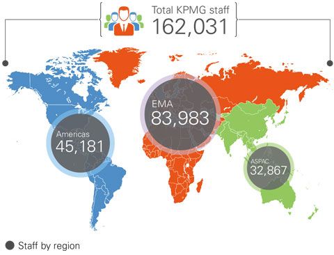 people figures 2014 chart