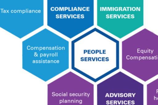 People Services
