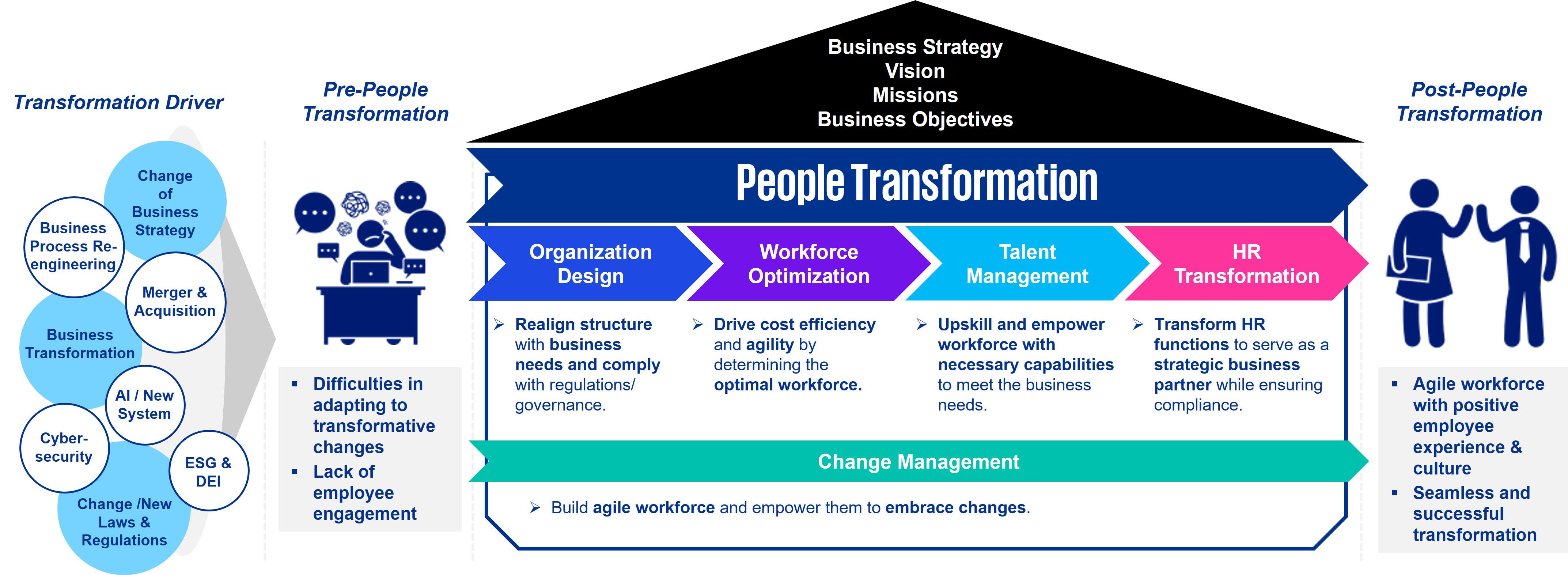 framework