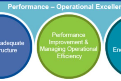 Performance Operational Excellence