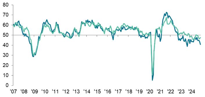 Permanent Placements Index