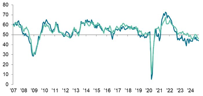 Permanent Placements Index