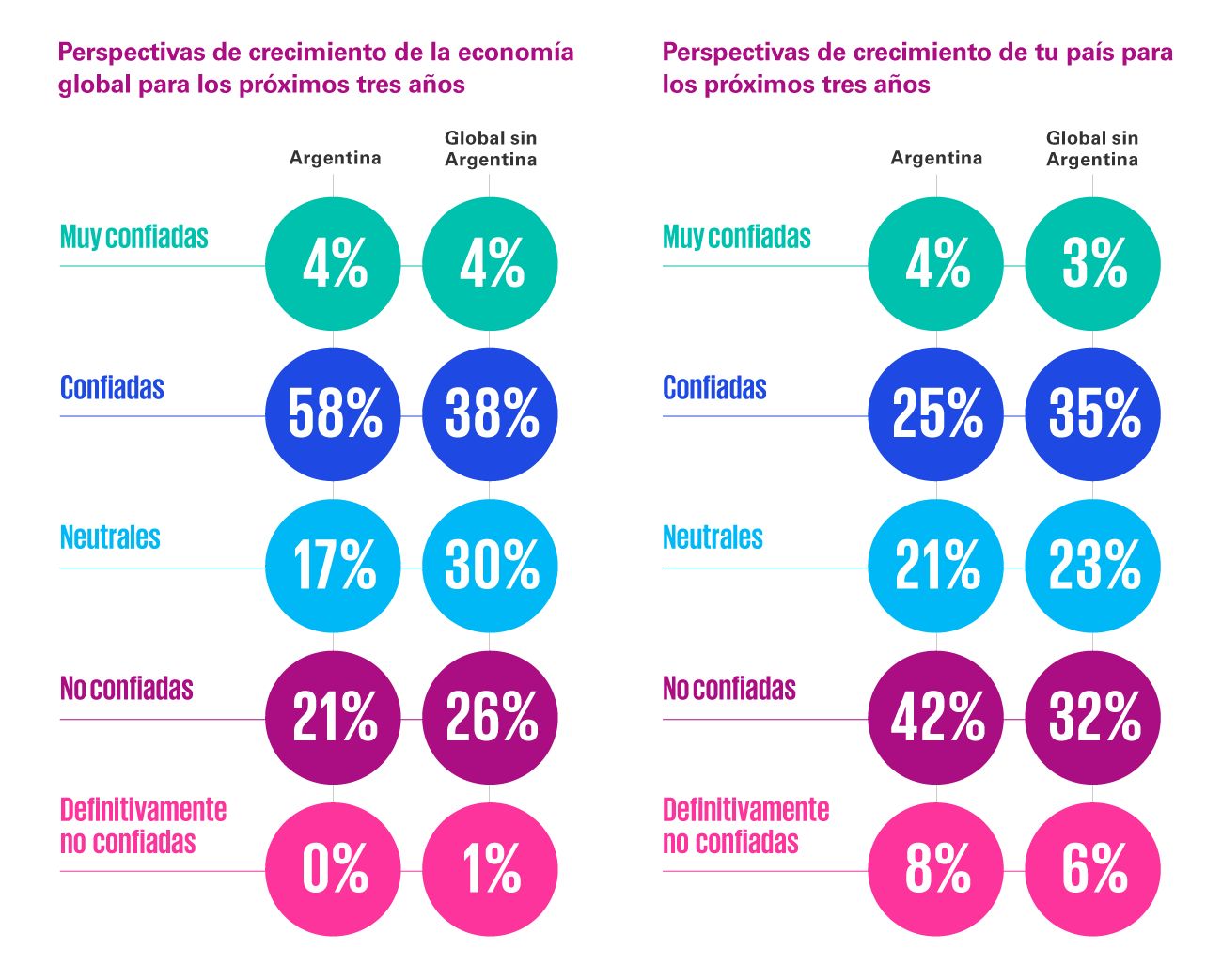 expectativas futuras de crecimiento mundial