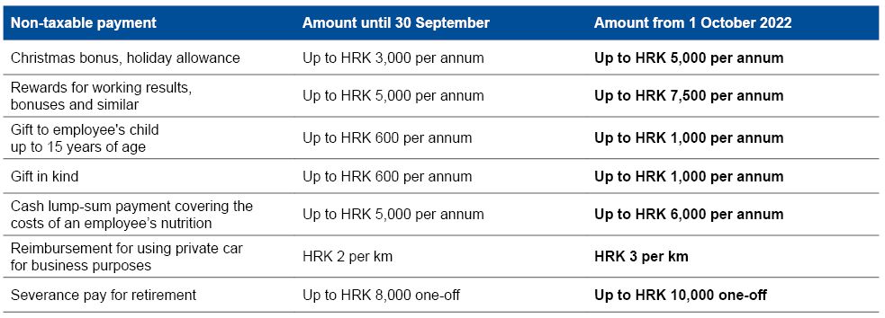 Amendments on Personal income tax Regulation - KPMG Croatia