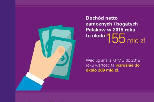  Infografika - Rynek dóbr luksusowych w Polsce w 2015 roku