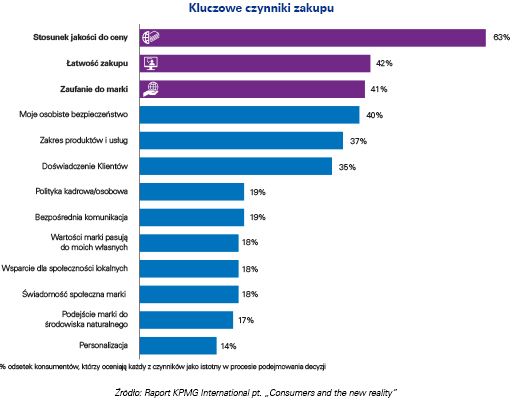 Kluczowe czynniki zakupu