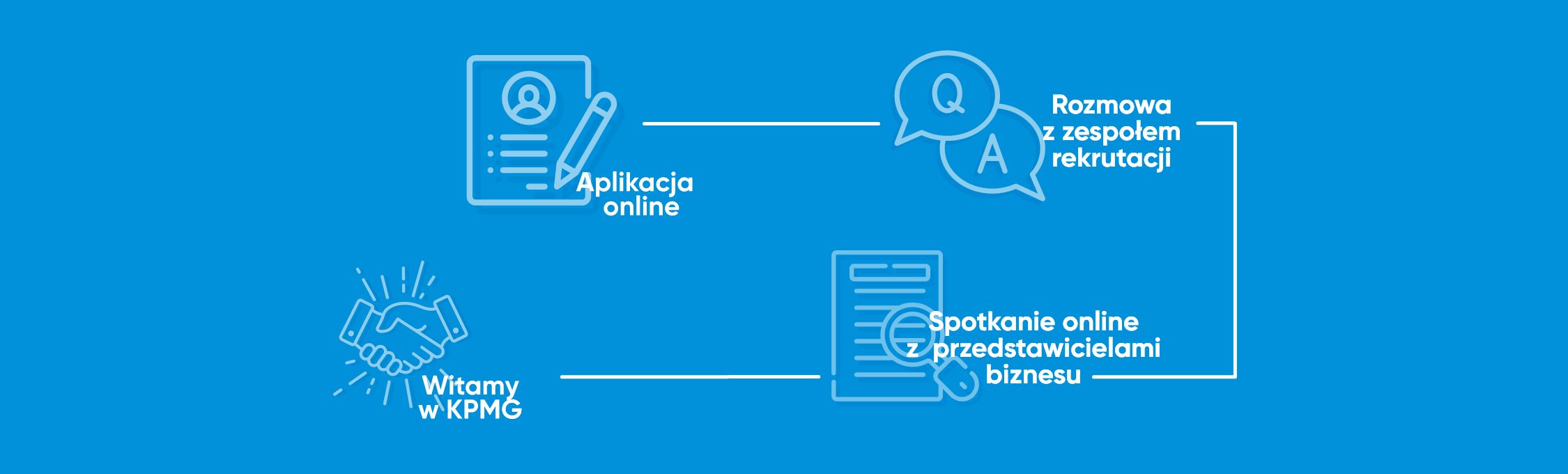 Proces rekrutacji - doświadczeni eksperci