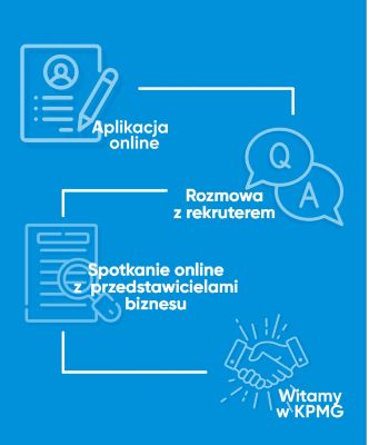 Proces Rekrutacji - KPMG Poland