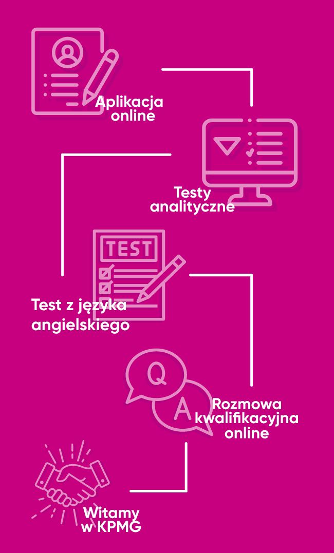 Proces rekrutacji - praktykanci