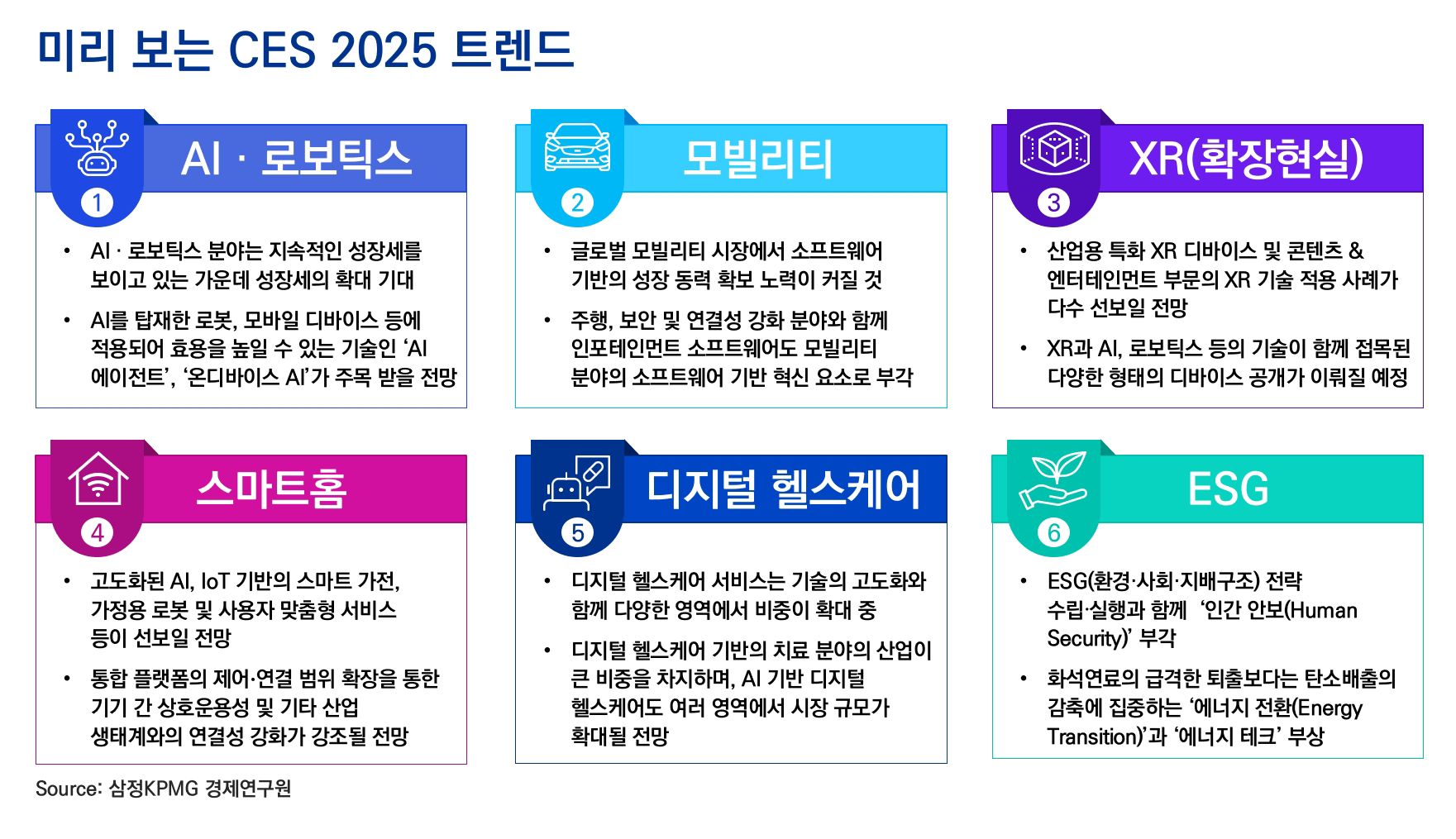 CES 2025 프리뷰’ 보고서 발간 