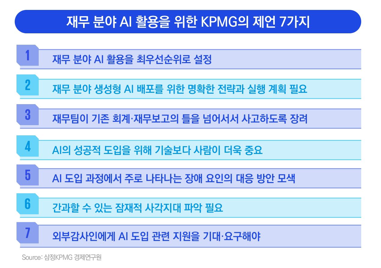 재무 분야 AI 활용에 대한 글로벌 설문조사 보고서 발간