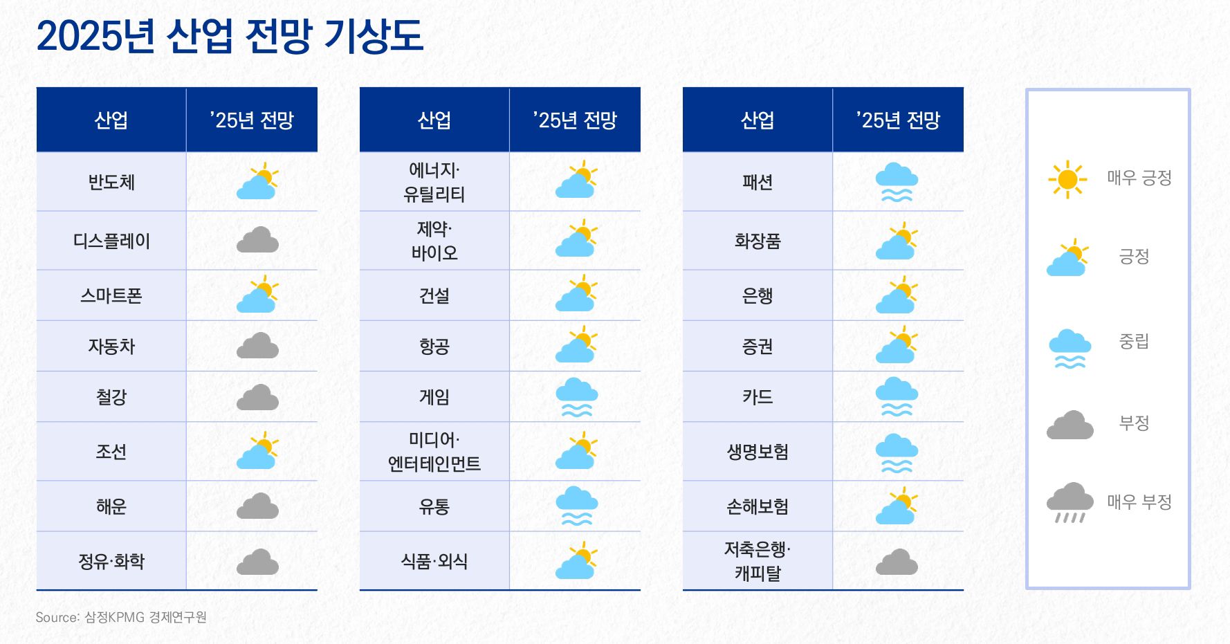 ‘2025년 국내 주요 산업 전망’ 보고서 발간