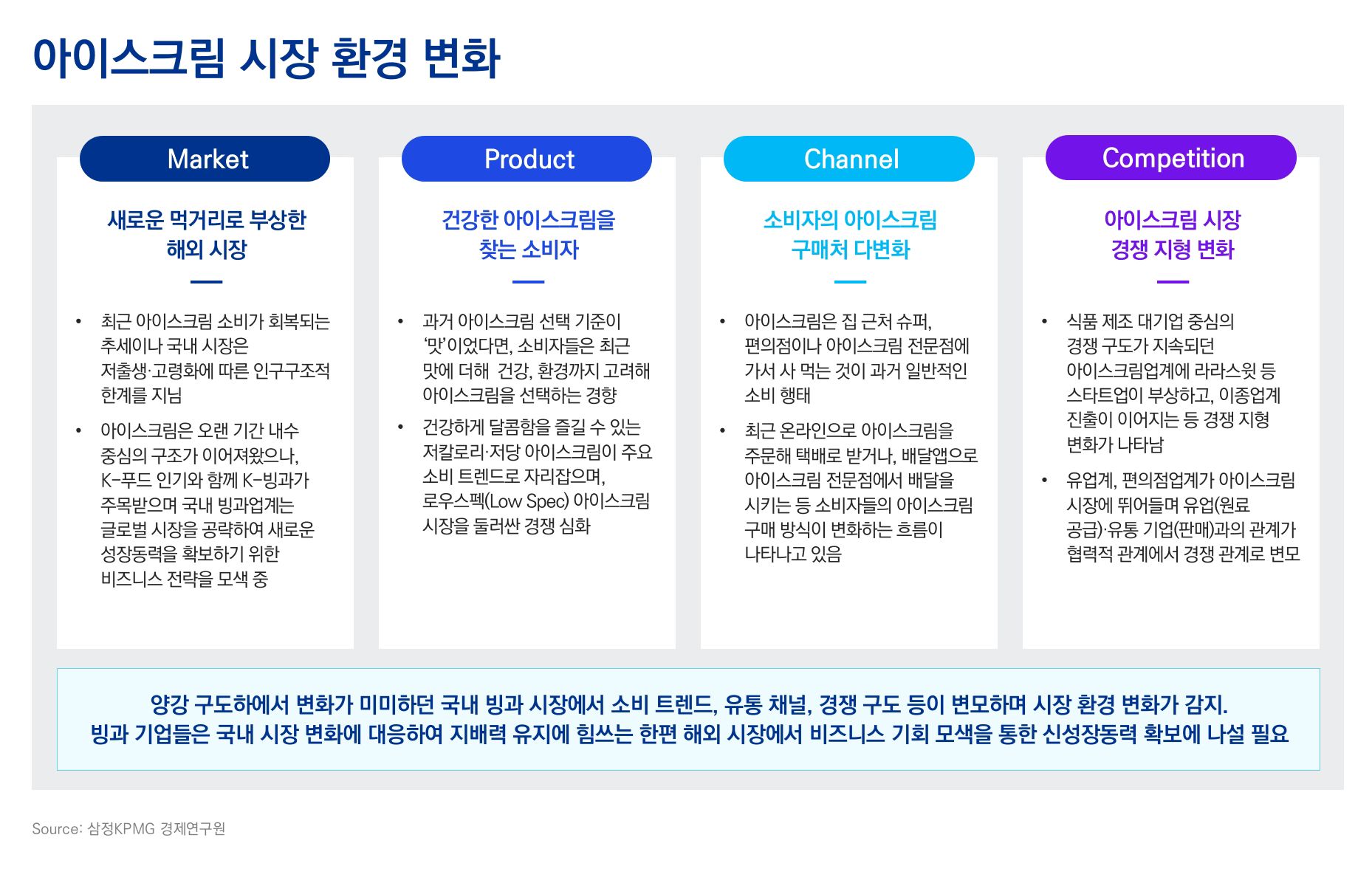 다시 웃는 빙과 시장, 새로운 변화는’ 보고서 발간