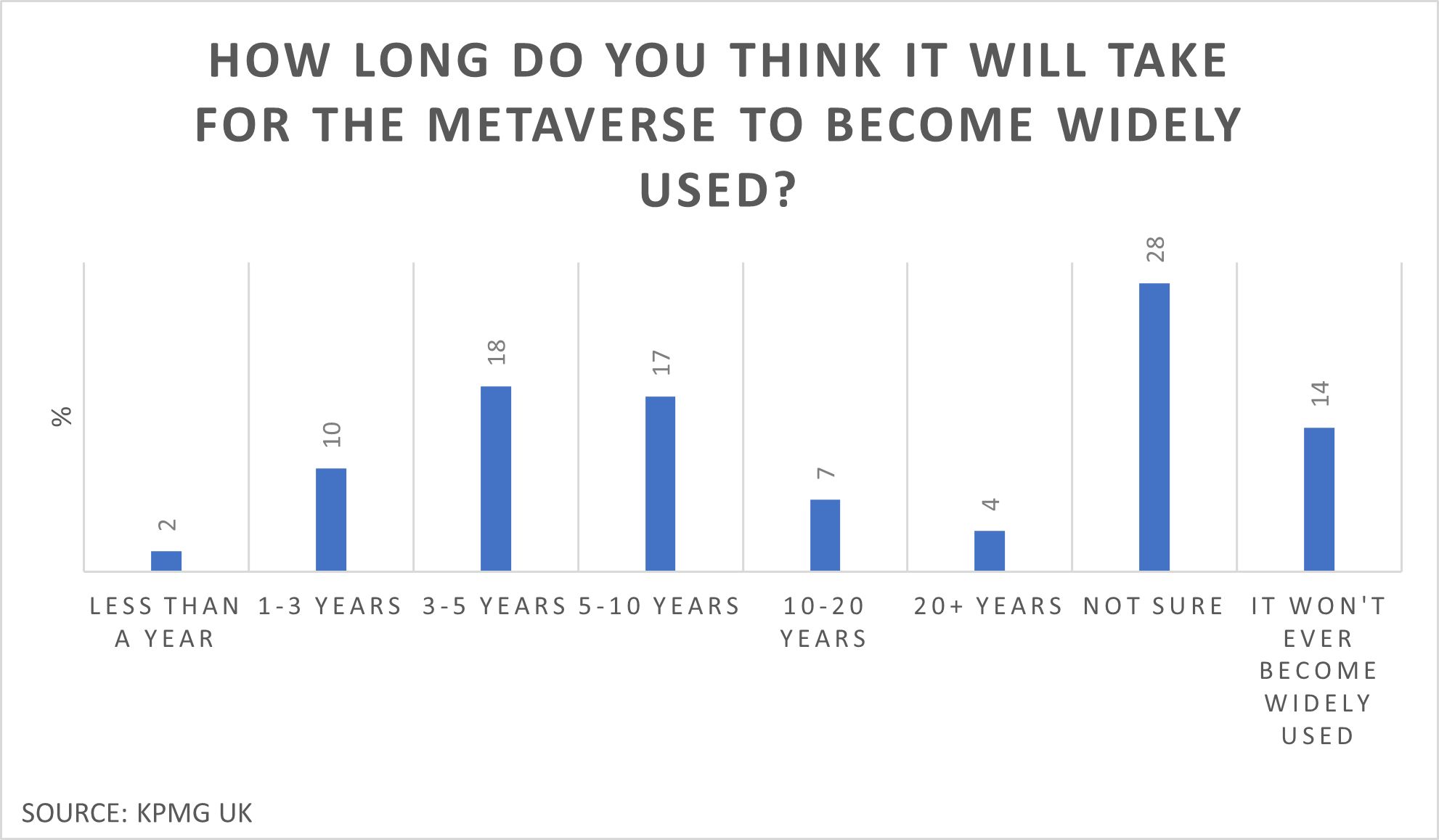 press release bar graph