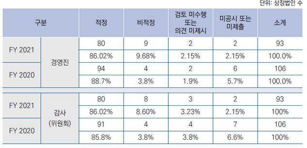 Samjong KPMG Press release