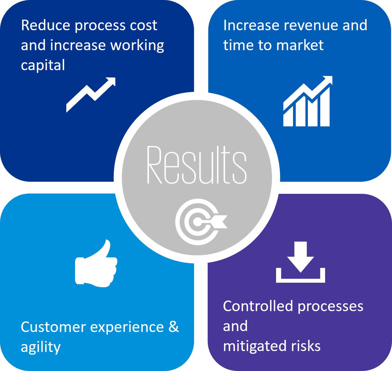 Process Intelligence 1