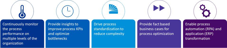 Process Intelligence 2