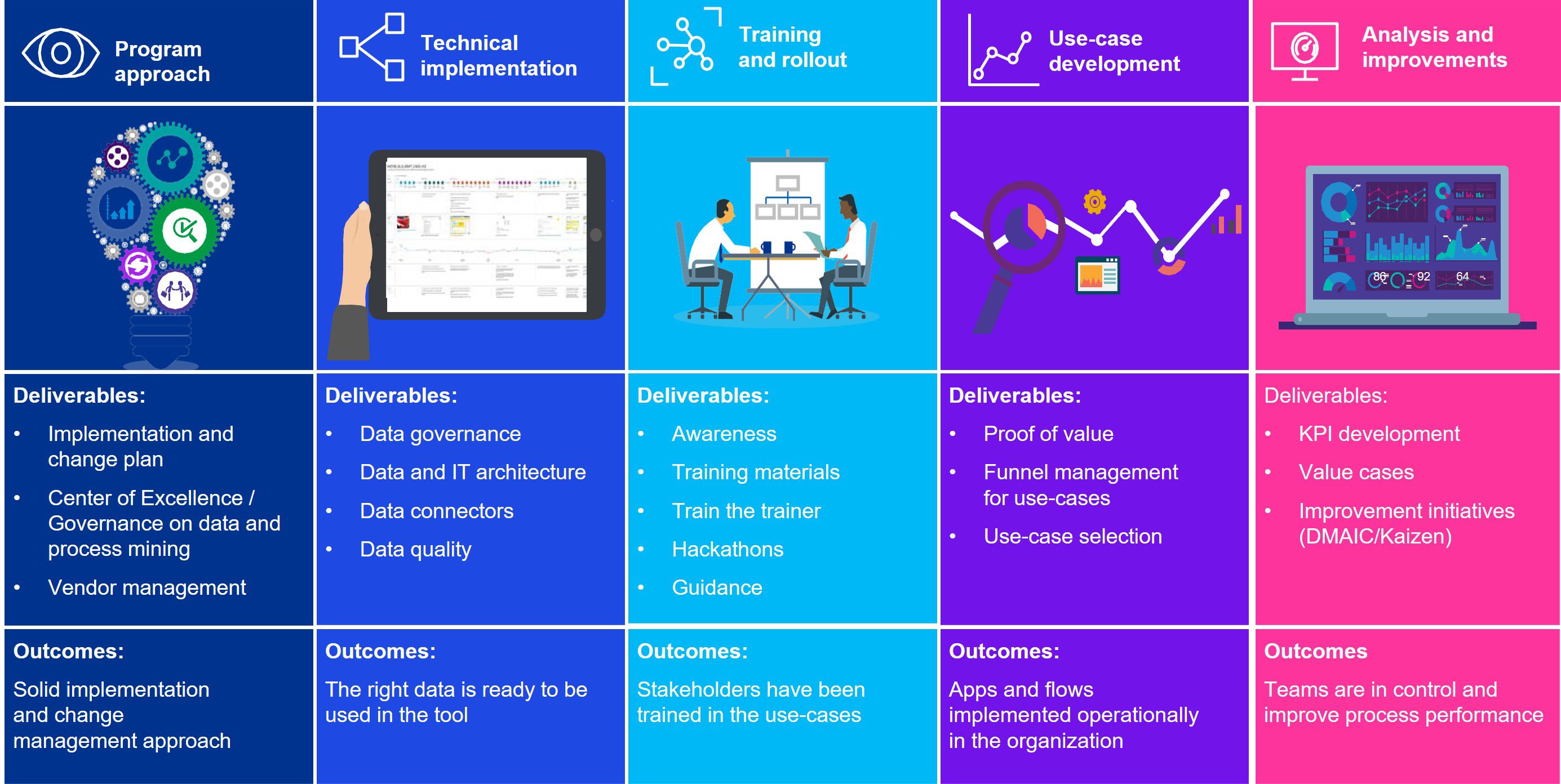 Process Intelligence 3