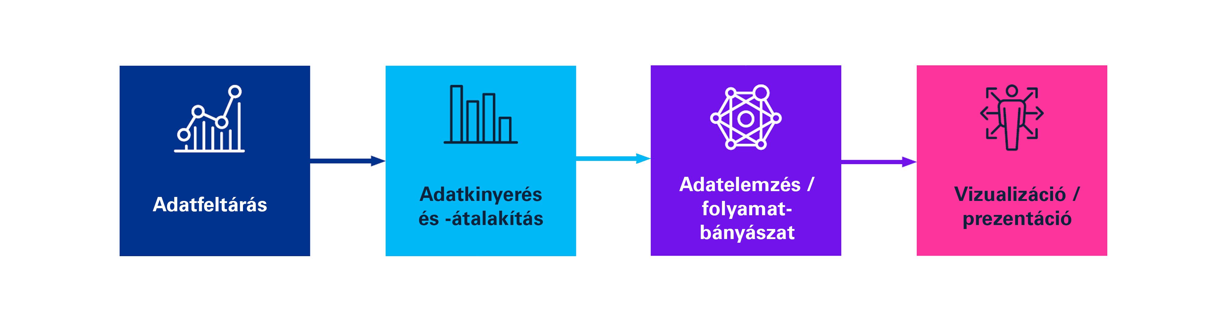 How does Process Mining work?