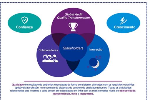 estratégia de auditoria