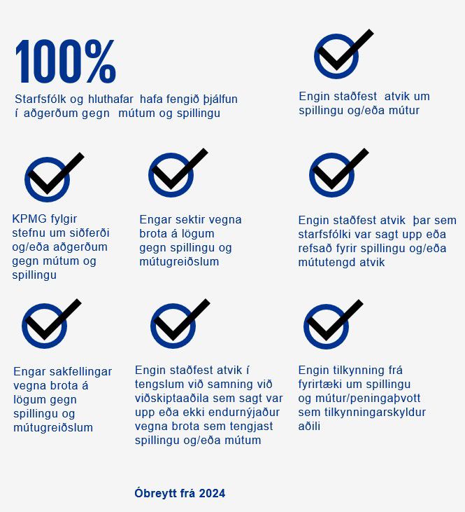 Listi yfir ráðstafanir KPMG gegn spillingu