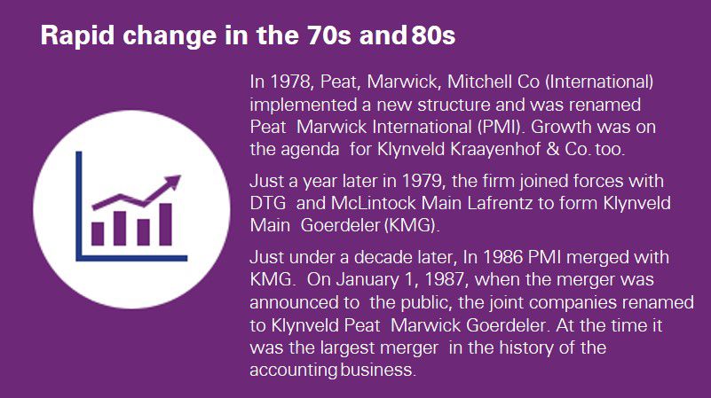 Rapid change in the 70s and 80s