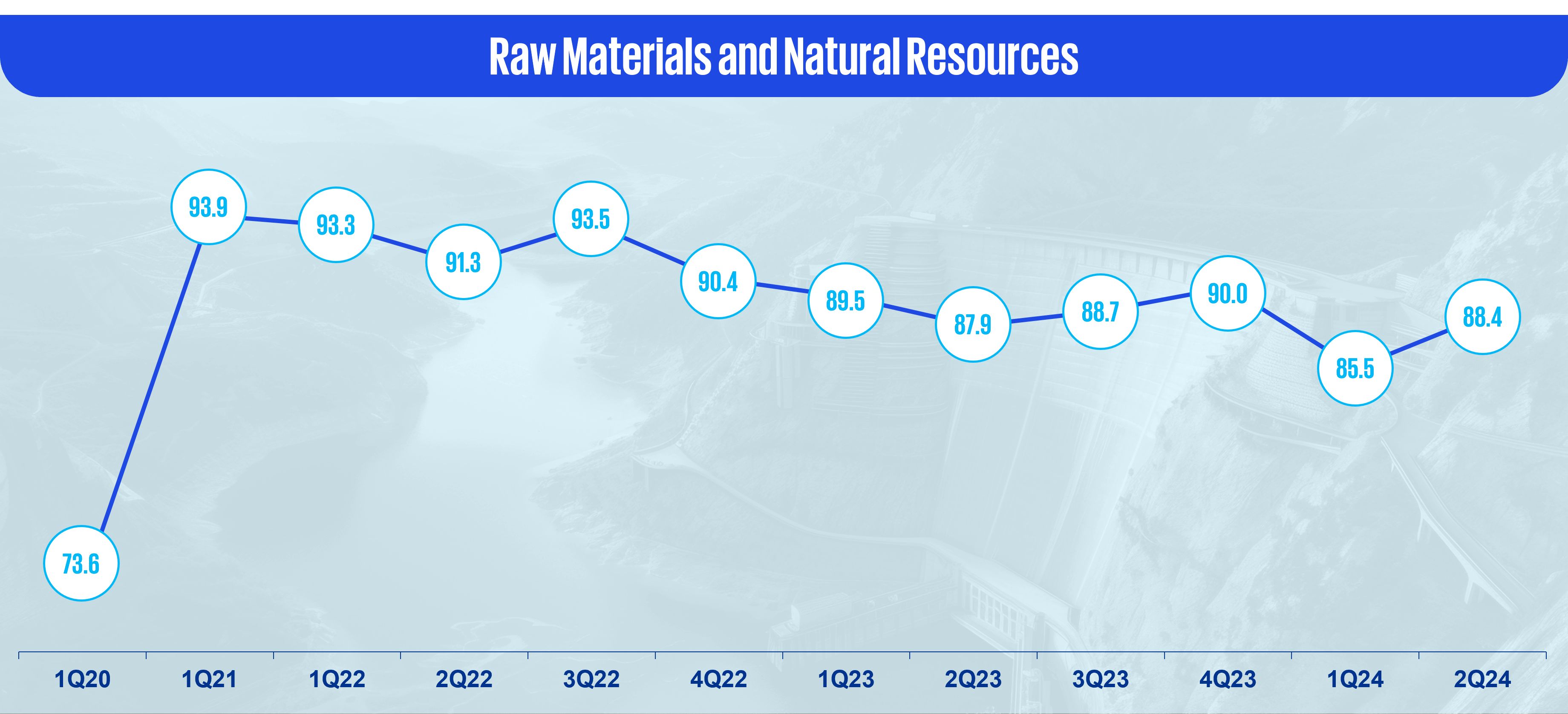 Raw Materials and Natural Resources